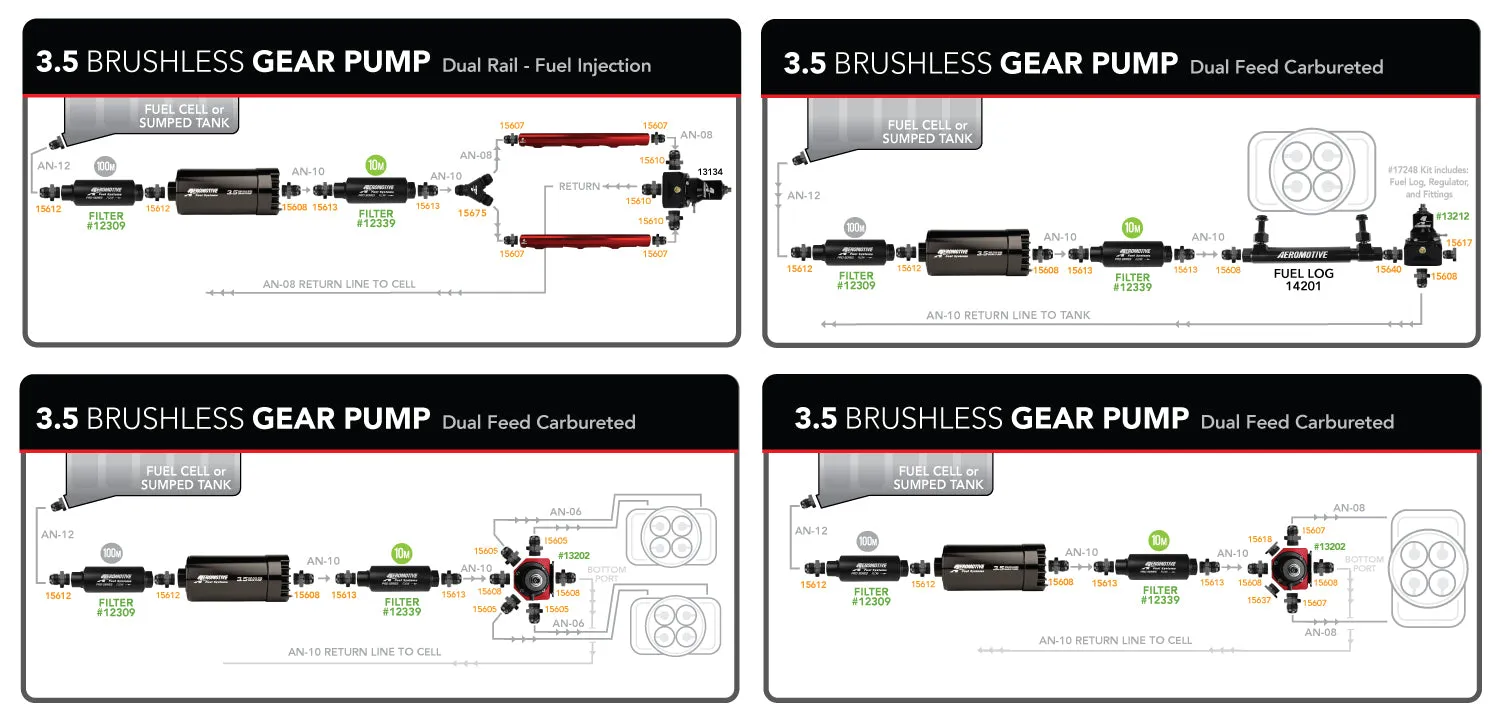 Aeromotive Fuel Pump, In-Line, Signature Brushless Spur Gear, 3.5gpm (Pump Sleeve Includes Mounting Provisions) - 11185
