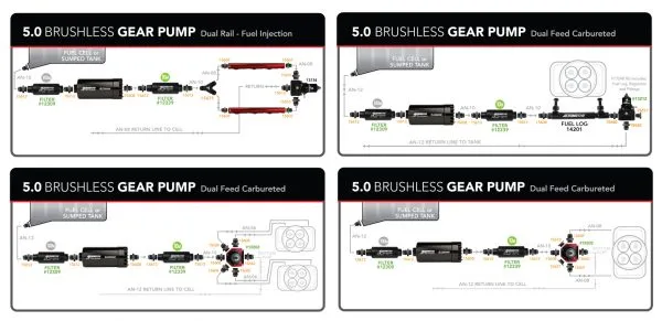 Aeromotive Fuel Pump, In-Line, Signature Brushless Spur Gear, 5.0gpm (Pump Sleeve Includes Mounting Provisions) - 11186
