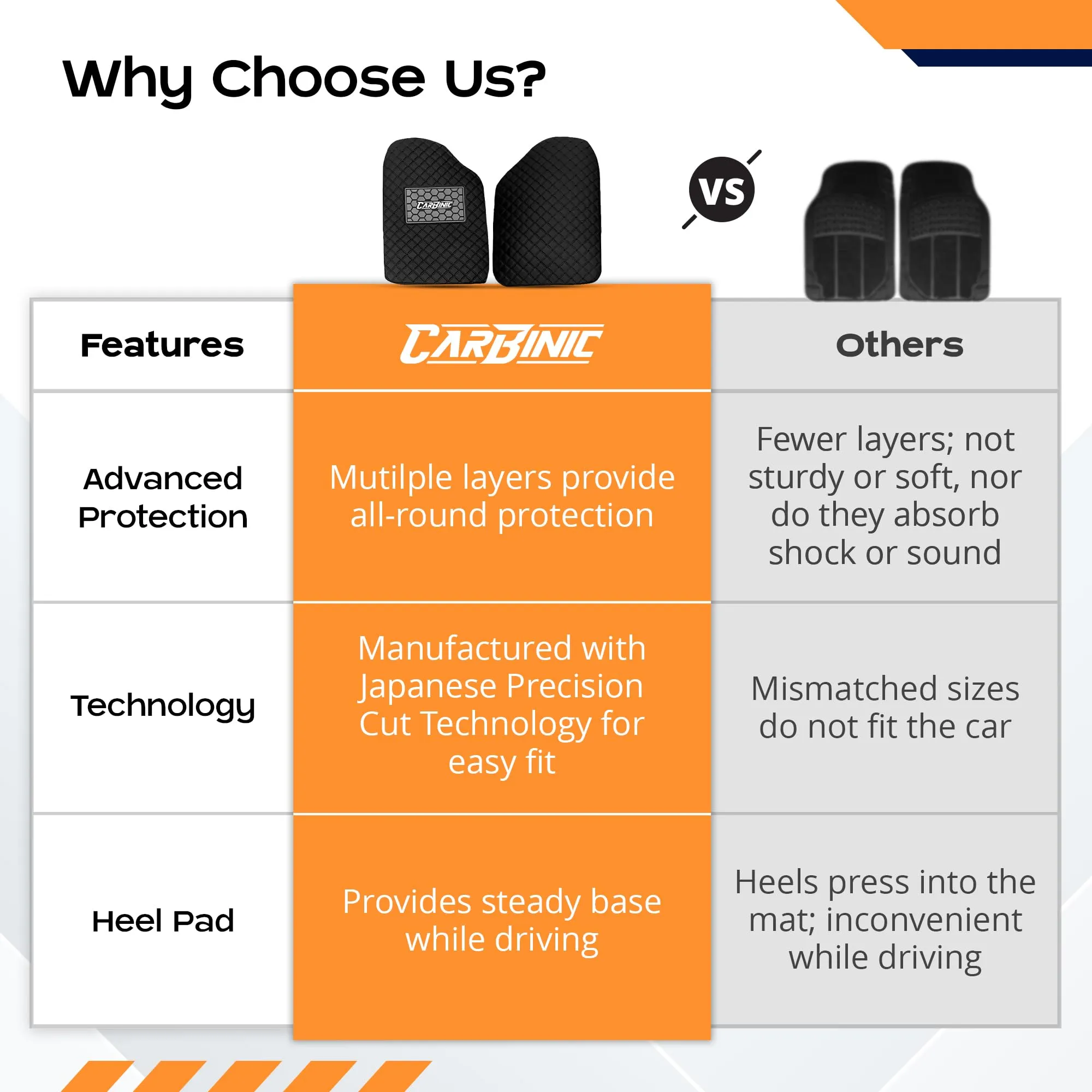 CARBINIC Leather 4D Car Mats - Universal Fit Premium Double Layered Car Foot Mats Anti-Skid Car Floor Mats Waterproof Heel Pad Car Accessories - nterior For All Cars, Black