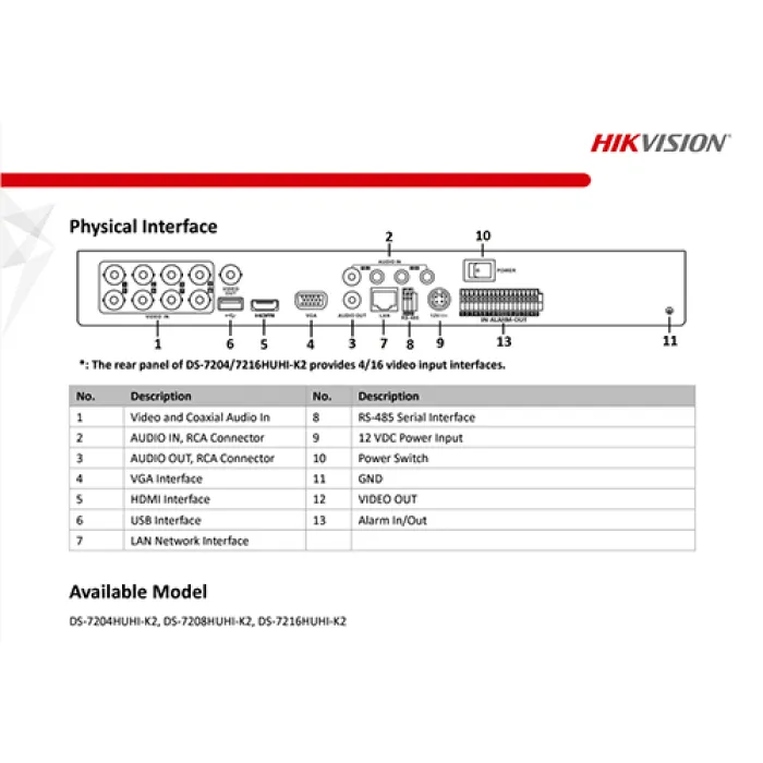 HIKVISON 8CH DVR DS-7208HUHI-K2 8/5/4MP