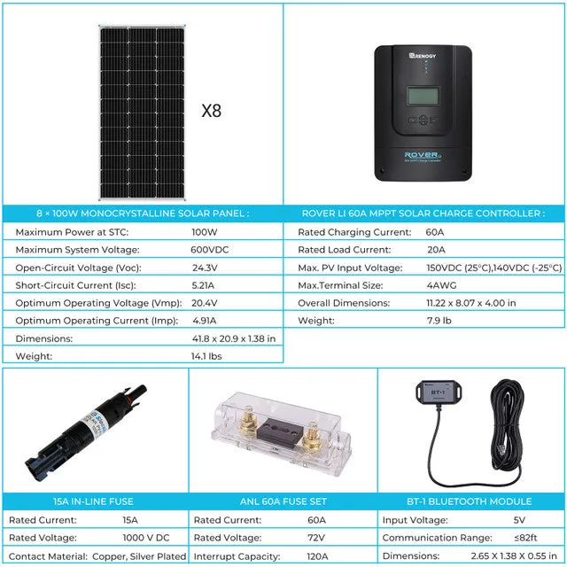 Renogy RKIT800DPM-RVR60 - 800W 12V Monocrystalline Solar Premium Kit w/Rover 60A Charger Controller