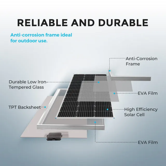 Renogy RKIT800DPM-RVR60 - 800W 12V Monocrystalline Solar Premium Kit w/Rover 60A Charger Controller