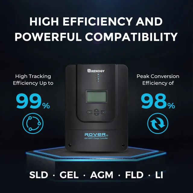 Renogy RKIT800DPM-RVR60 - 800W 12V Monocrystalline Solar Premium Kit w/Rover 60A Charger Controller