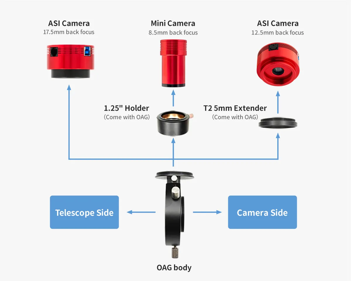 ZWO Off-Axis Guider for astronomy photography Small size